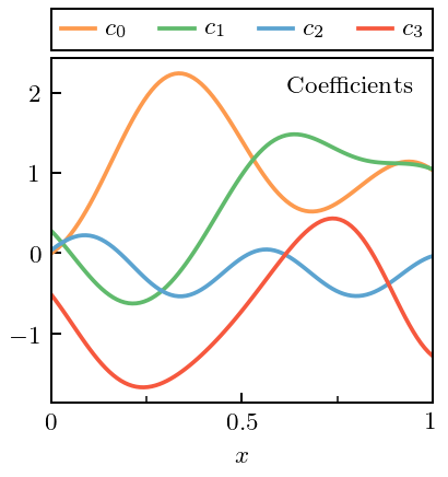 ../_images/notebooks_correlated_EFT_publication_11_0.png