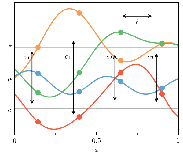 ../_images/notebooks_correlated_EFT_publication_13_0.png