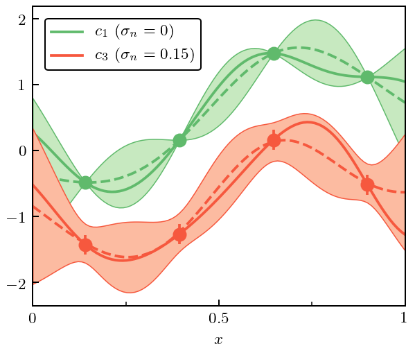 ../_images/notebooks_correlated_EFT_publication_15_0.png