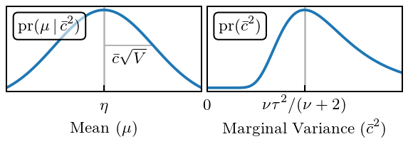 ../_images/notebooks_correlated_EFT_publication_17_0.png