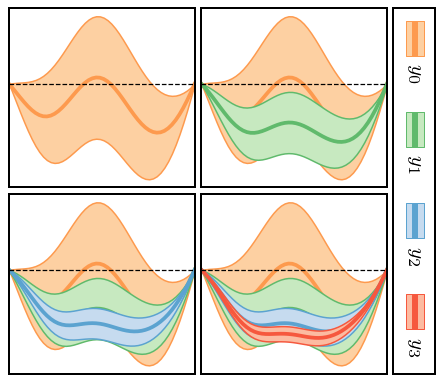 ../_images/notebooks_correlated_EFT_publication_27_0.png