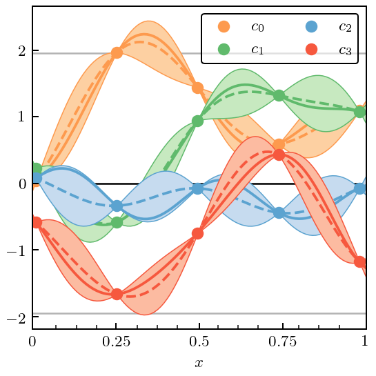 ../_images/notebooks_correlated_EFT_publication_33_0.png