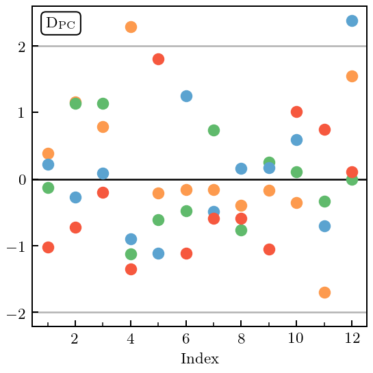 ../_images/notebooks_correlated_EFT_publication_43_0.png