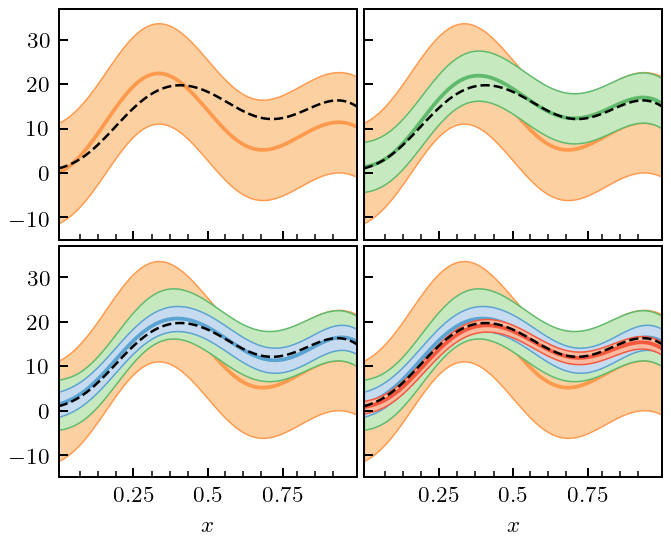 ../_images/notebooks_correlated_EFT_publication_46_0.png