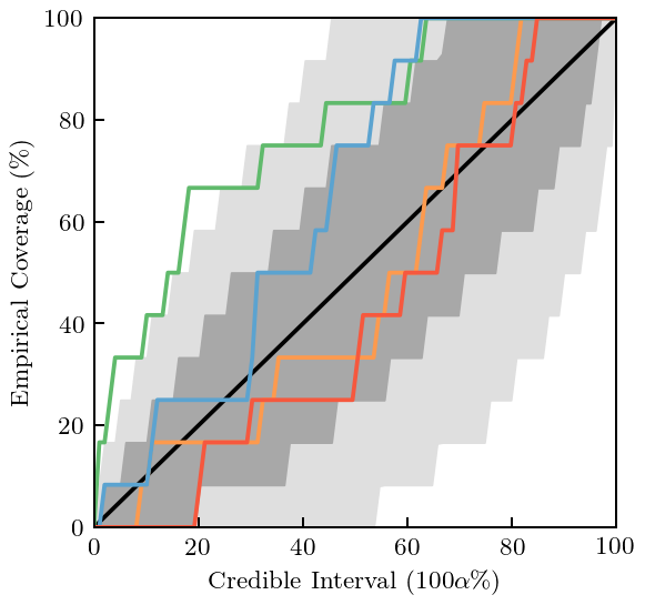 ../_images/notebooks_correlated_EFT_publication_48_0.png