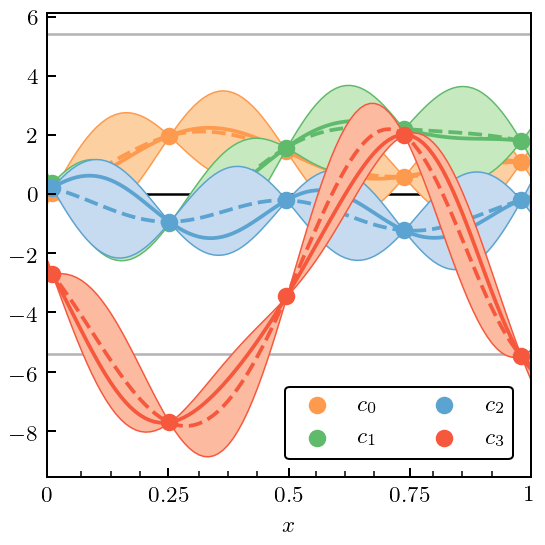 ../_images/notebooks_correlated_EFT_publication_58_0.png