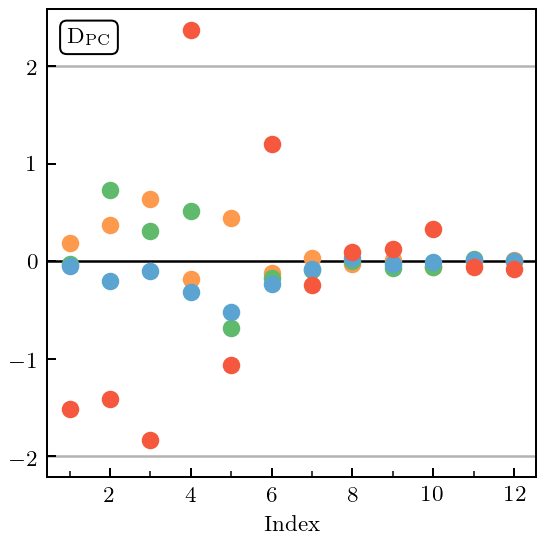 ../_images/notebooks_correlated_EFT_publication_64_0.png