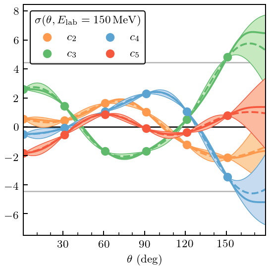 ../_images/notebooks_correlated_EFT_publication_72_0.png