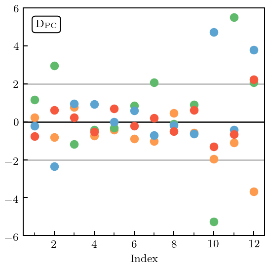 ../_images/notebooks_correlated_EFT_publication_77_0.png