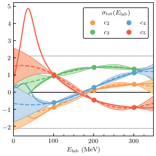 ../_images/notebooks_correlated_EFT_publication_81_0.png