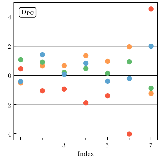 ../_images/notebooks_correlated_EFT_publication_86_0.png