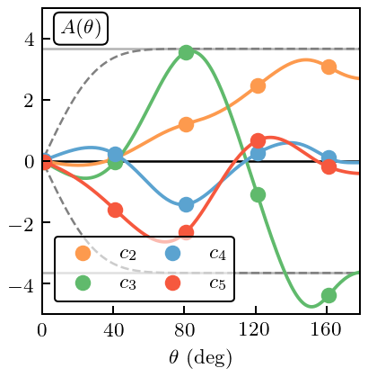 ../_images/notebooks_correlated_EFT_publication_89_0.png