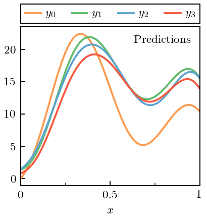 ../_images/notebooks_correlated_EFT_publication_8_0.png