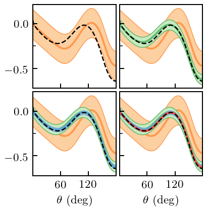 ../_images/notebooks_correlated_EFT_publication_92_0.png