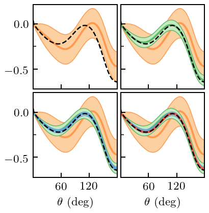 ../_images/notebooks_correlated_EFT_publication_94_0.png