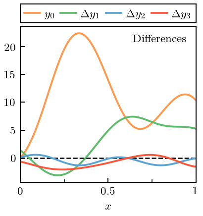 ../_images/notebooks_correlated_EFT_publication_9_0.png